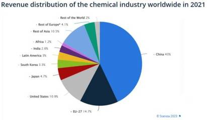 消費為何拉不動經濟？中國生產力震撼全球背后的化工技術密碼